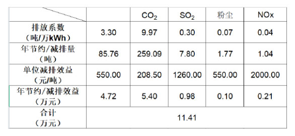 翰勝金屬制品投資建成250kW屋頂光伏電站，每年能減少碳排量超259噸.jpg